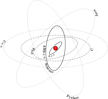 The World of ARS}