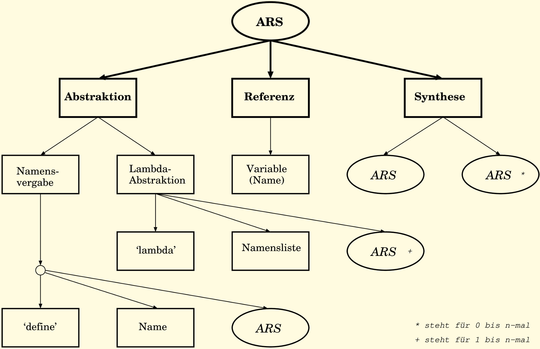 ars.jpg\includegraphics[scale=0.85]{../../images/ars.eps}